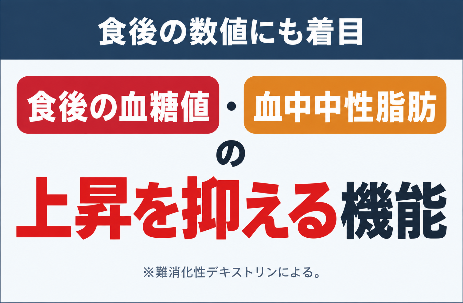 食後の数値にも着目。食後の血糖値・血中中性脂肪の上昇を抑える機能。※難消化性デキストリンによる。