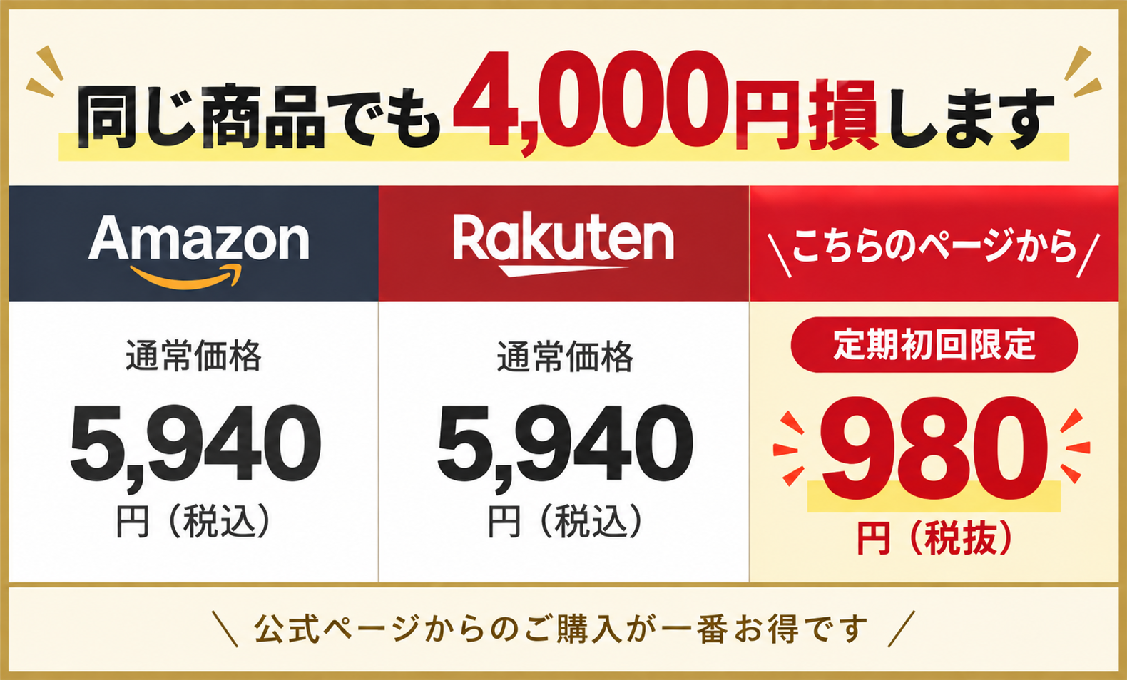 同じ商品でも4,000円損します。Amazon・楽天市場は通常価格5,940円（税込）。こちらのページからは定期初回限定980円（税抜）。公式ページからのご購入が一番お得です。
